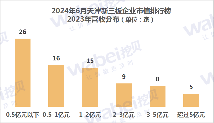  2024年6月天津新三板企业市值排行榜：13家企业去年净利润超3000万元「天津新三板企业名单」 家电资讯