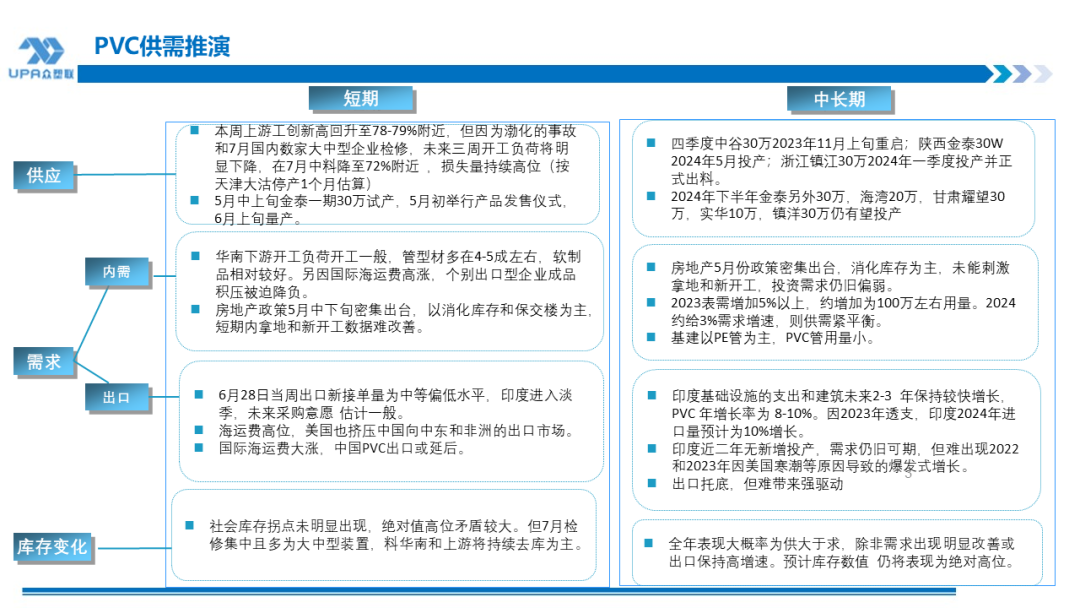 PVC周报：检修高峰+天津大装置事故停车，7月中旬上游负荷料降至72-73%（6.28） PVC周报：检修高峰+天津大装置事故停车，7月中旬上游负荷料降至72-73%（6.28） 天气预报