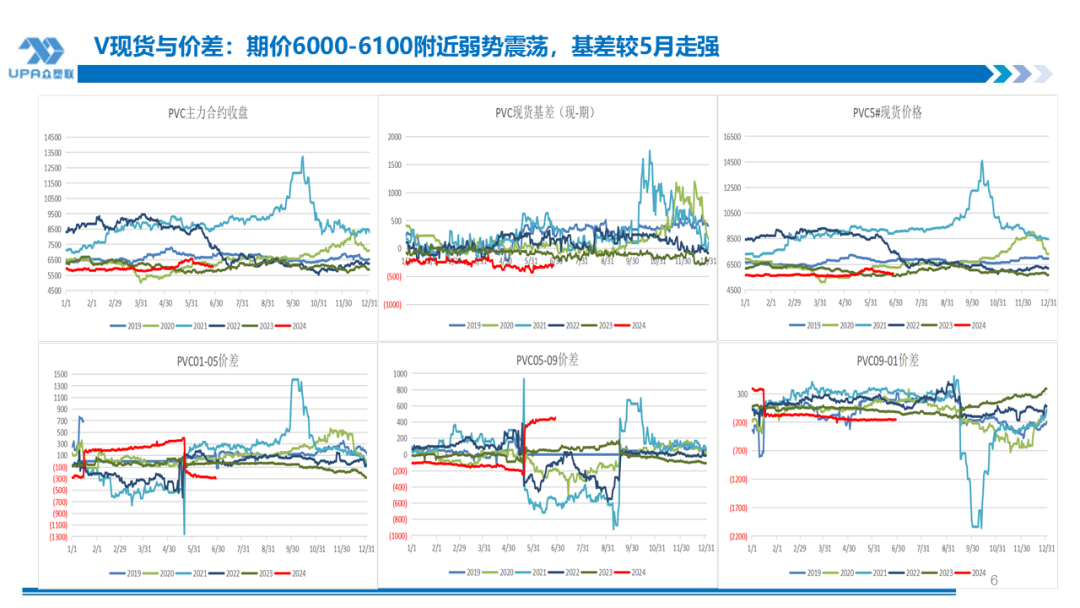 PVC周报：检修高峰+天津大装置事故停车，7月中旬上游负荷料降至72-73%（6.28） PVC周报：检修高峰+天津大装置事故停车，7月中旬上游负荷料降至72-73%（6.28） 天气预报