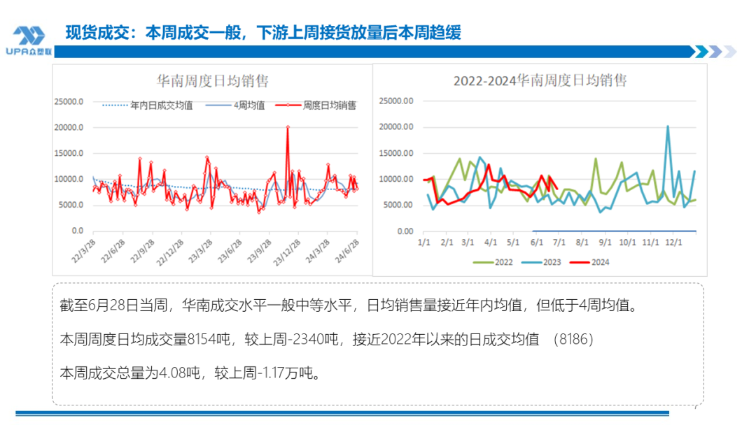 PVC周报：检修高峰+天津大装置事故停车，7月中旬上游负荷料降至72-73%（6.28） PVC周报：检修高峰+天津大装置事故停车，7月中旬上游负荷料降至72-73%（6.28） 天气预报