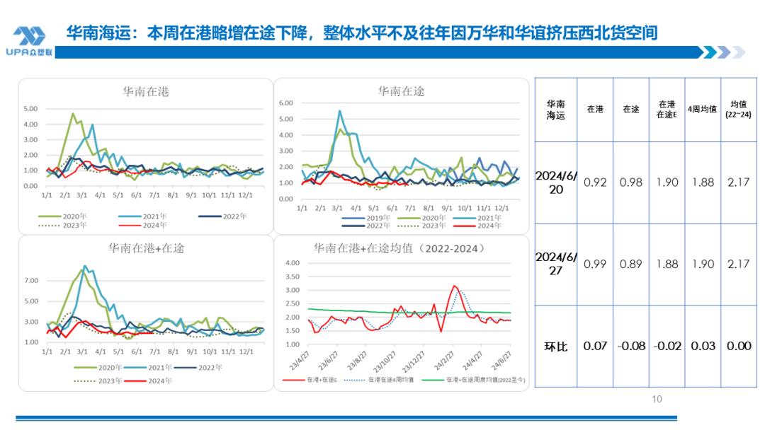 PVC周报：检修高峰+天津大装置事故停车，7月中旬上游负荷料降至72-73%（6.28） PVC周报：检修高峰+天津大装置事故停车，7月中旬上游负荷料降至72-73%（6.28） 天气预报