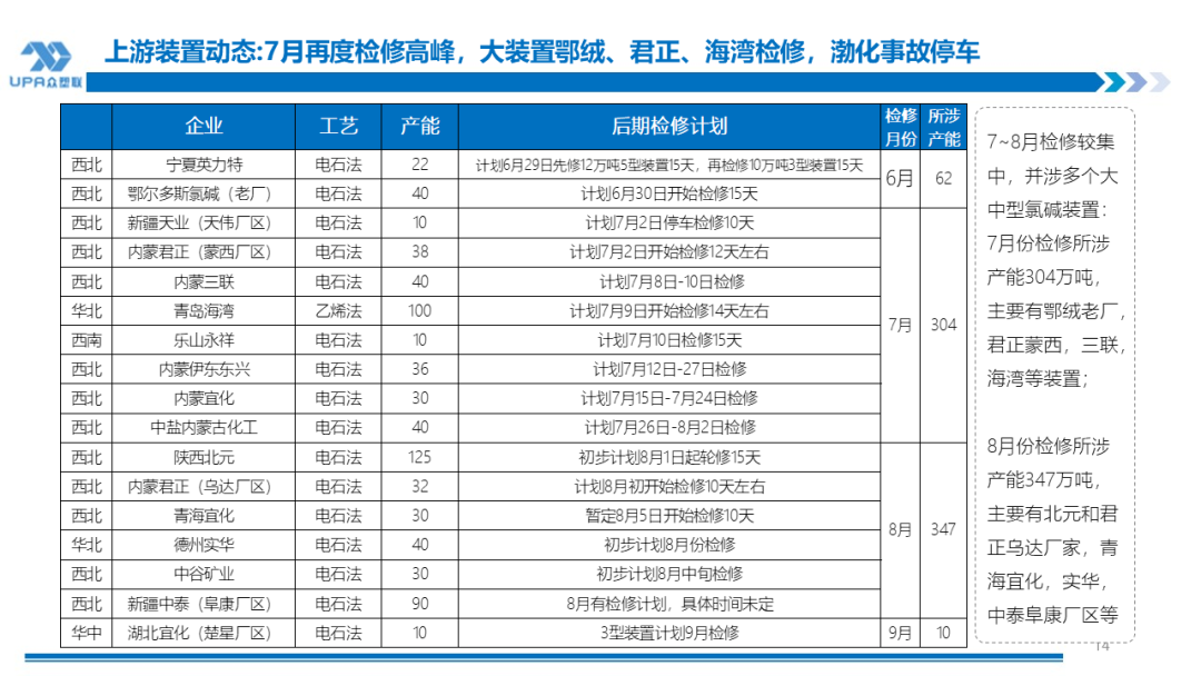 PVC周报：检修高峰+天津大装置事故停车，7月中旬上游负荷料降至72-73%（6.28） PVC周报：检修高峰+天津大装置事故停车，7月中旬上游负荷料降至72-73%（6.28） 天气预报