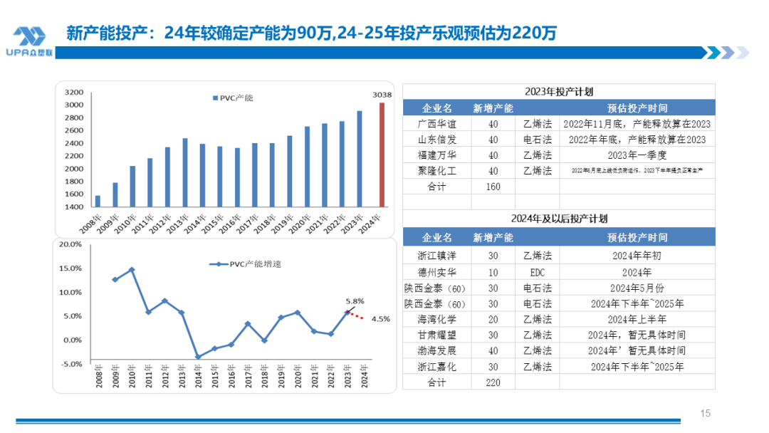 PVC周报：检修高峰+天津大装置事故停车，7月中旬上游负荷料降至72-73%（6.28） PVC周报：检修高峰+天津大装置事故停车，7月中旬上游负荷料降至72-73%（6.28） 天气预报