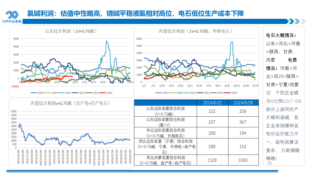 PVC周报：检修高峰+天津大装置事故停车，7月中旬上游负荷料降至72-73%（6.28） PVC周报：检修高峰+天津大装置事故停车，7月中旬上游负荷料降至72-73%（6.28） 天气预报