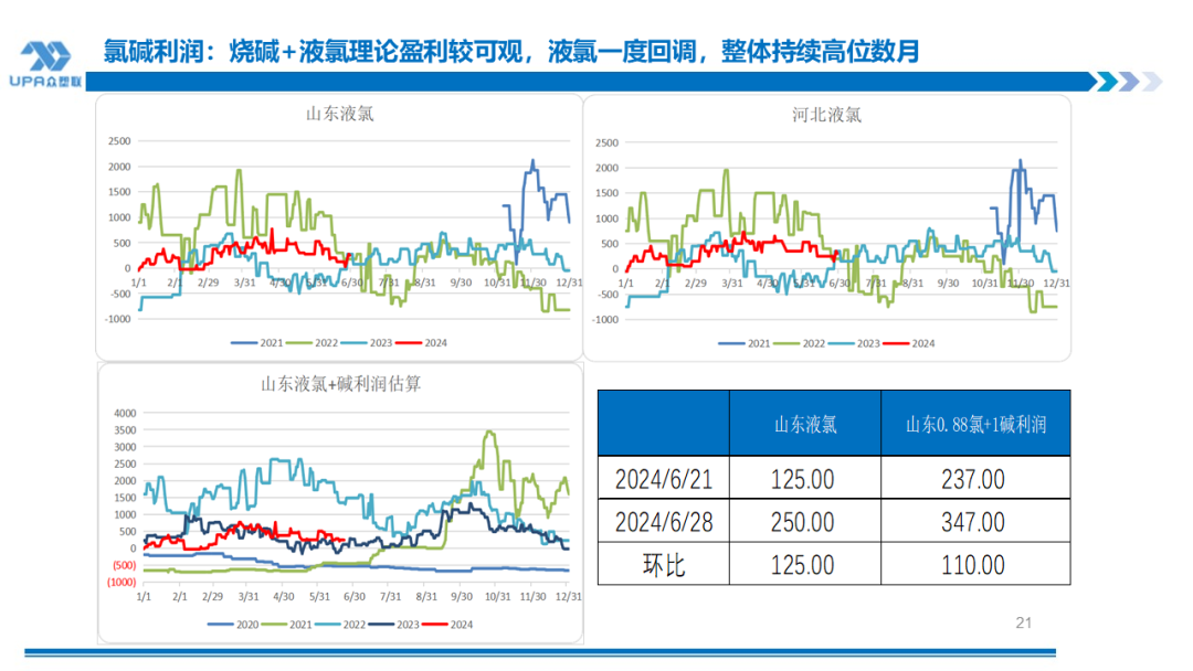 PVC周报：检修高峰+天津大装置事故停车，7月中旬上游负荷料降至72-73%（6.28） PVC周报：检修高峰+天津大装置事故停车，7月中旬上游负荷料降至72-73%（6.28） 天气预报