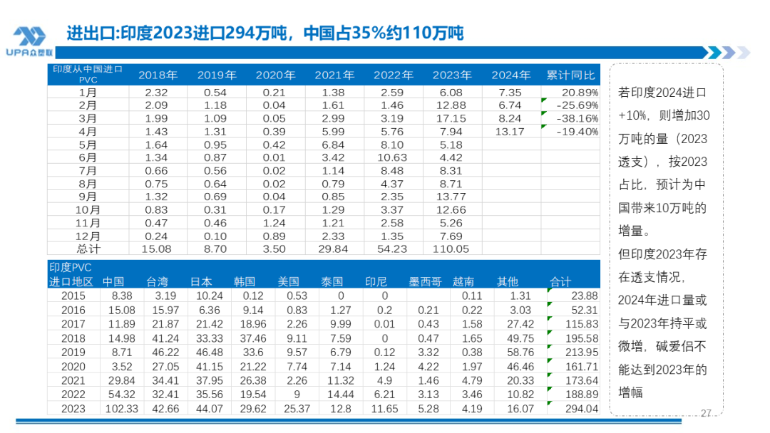 PVC周报：检修高峰+天津大装置事故停车，7月中旬上游负荷料降至72-73%（6.28） PVC周报：检修高峰+天津大装置事故停车，7月中旬上游负荷料降至72-73%（6.28） 天气预报