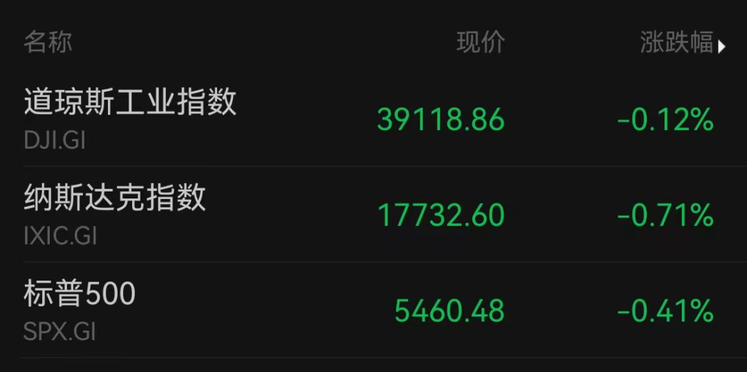 耐克，历史性暴跌！ 耐克，历史性暴跌！「耐克 历史」 汽车服务