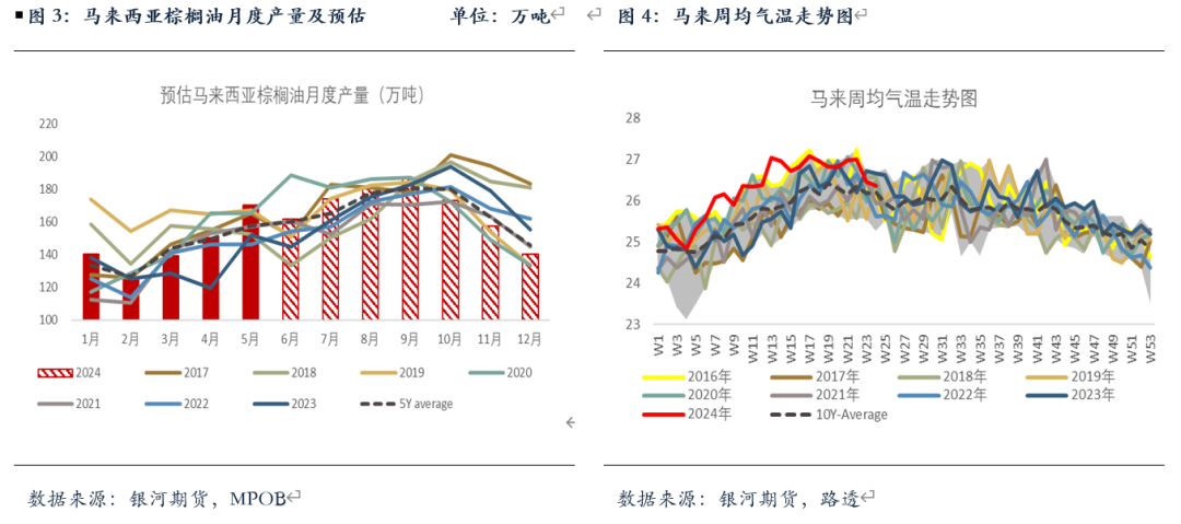 【油脂半年报】矛盾暂无的油脂，未来何去何从？ 【油脂半年报】矛盾暂无的油脂，未来何去何从？「油脂近况」 维修服务