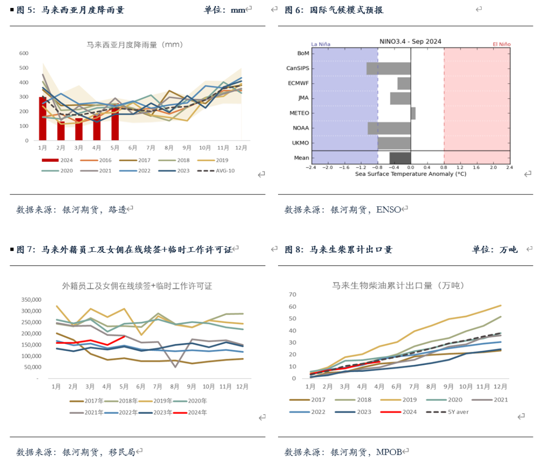 【油脂半年报】矛盾暂无的油脂，未来何去何从？ 【油脂半年报】矛盾暂无的油脂，未来何去何从？「油脂近况」 维修服务