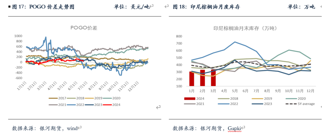 【油脂半年报】矛盾暂无的油脂，未来何去何从？ 【油脂半年报】矛盾暂无的油脂，未来何去何从？「油脂近况」 维修服务