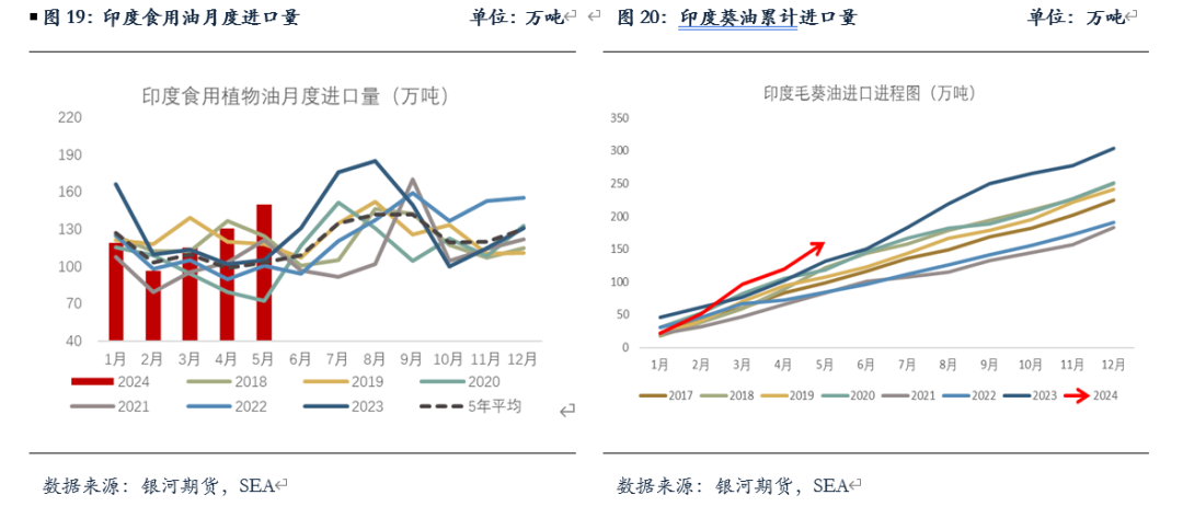 【油脂半年报】矛盾暂无的油脂，未来何去何从？ 【油脂半年报】矛盾暂无的油脂，未来何去何从？「油脂近况」 维修服务