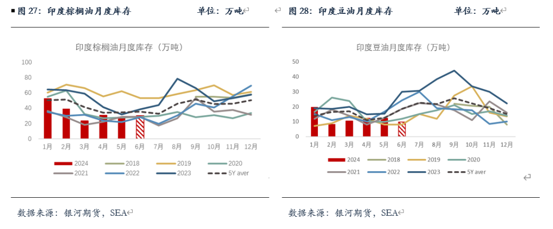 【油脂半年报】矛盾暂无的油脂，未来何去何从？ 【油脂半年报】矛盾暂无的油脂，未来何去何从？「油脂近况」 维修服务