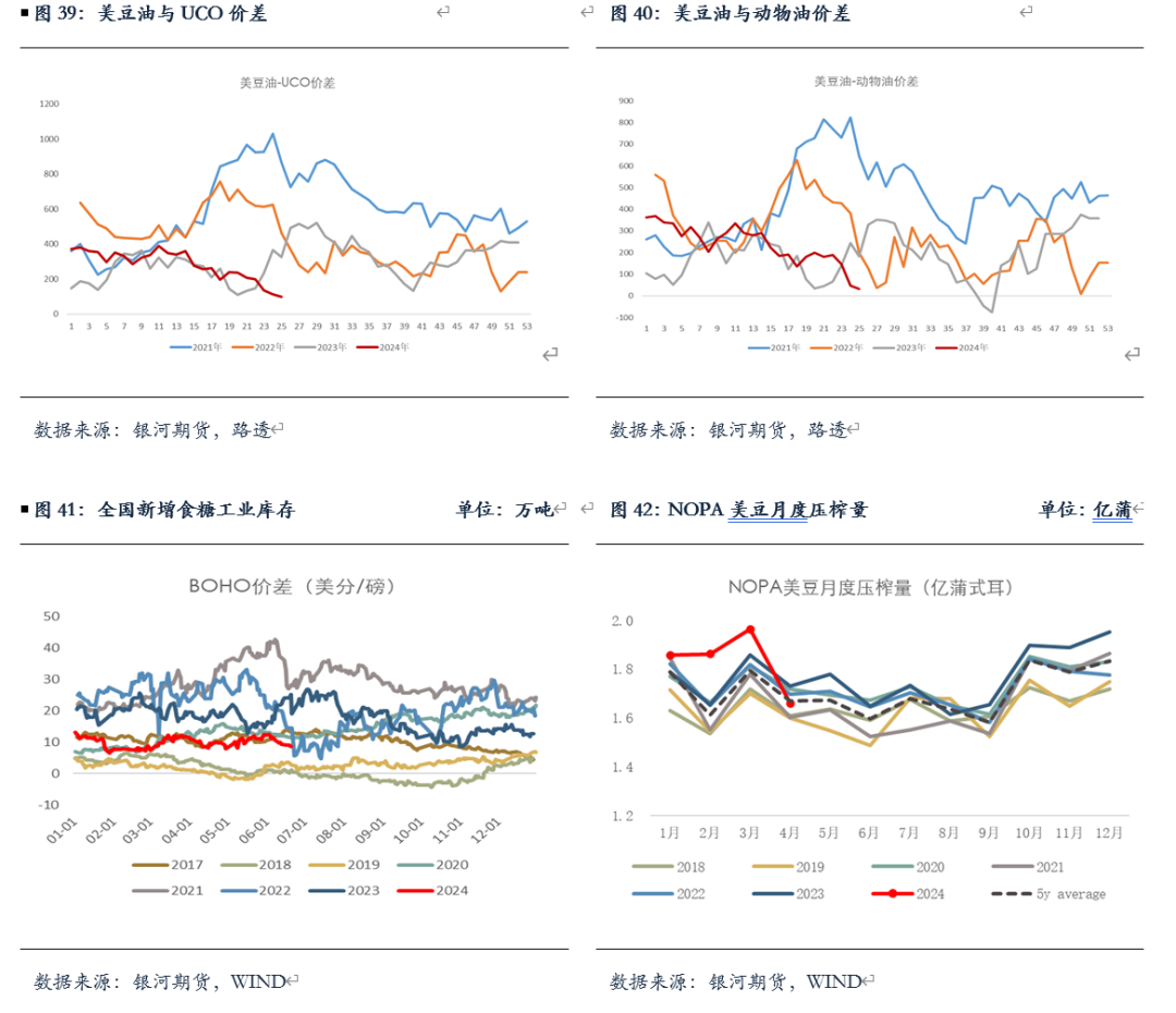 【油脂半年报】矛盾暂无的油脂，未来何去何从？ 【油脂半年报】矛盾暂无的油脂，未来何去何从？「油脂近况」 维修服务