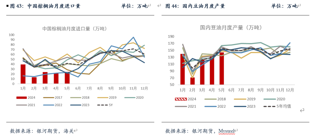 【油脂半年报】矛盾暂无的油脂，未来何去何从？ 【油脂半年报】矛盾暂无的油脂，未来何去何从？「油脂近况」 维修服务