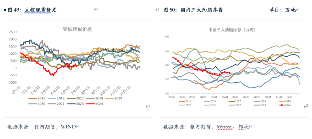 【油脂半年报】矛盾暂无的油脂，未来何去何从？ 【油脂半年报】矛盾暂无的油脂，未来何去何从？「油脂近况」 维修服务