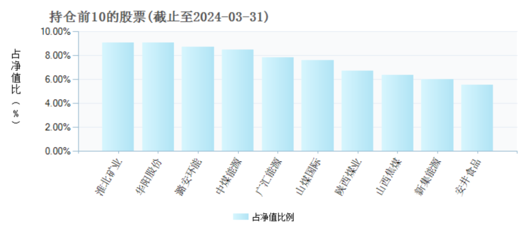 两年巨亏100亿，万家基金“赌性”十足 两年巨亏100亿，万家基金“赌性”十足「基金巨亏57万」 天气预报