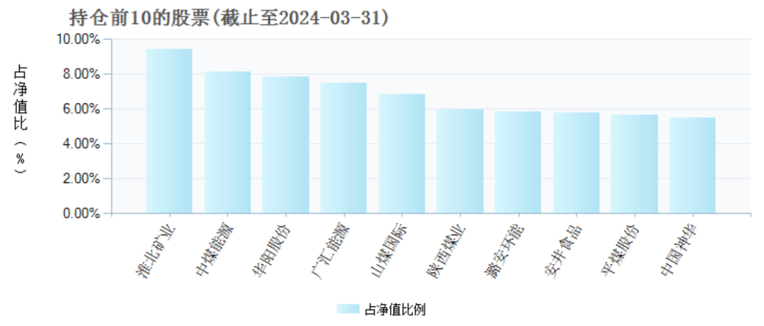 两年巨亏100亿，万家基金“赌性”十足 两年巨亏100亿，万家基金“赌性”十足「基金巨亏57万」 天气预报