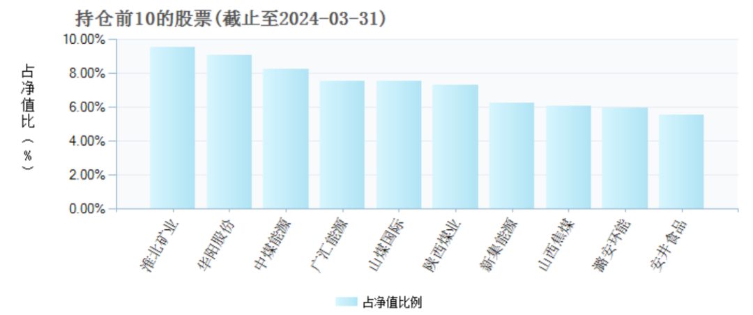 两年巨亏100亿，万家基金“赌性”十足 两年巨亏100亿，万家基金“赌性”十足「基金巨亏57万」 天气预报