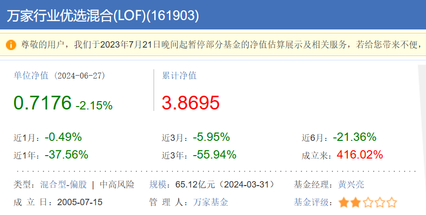 两年巨亏100亿，万家基金“赌性”十足 两年巨亏100亿，万家基金“赌性”十足「基金巨亏57万」 天气预报