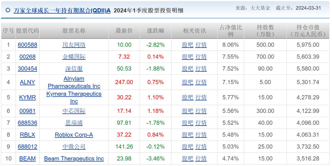两年巨亏100亿，万家基金“赌性”十足 两年巨亏100亿，万家基金“赌性”十足「基金巨亏57万」 天气预报