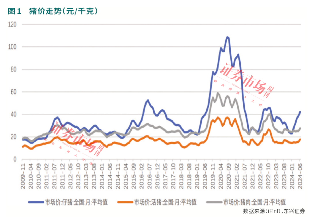 涨价！这些猪企业绩逐季改善，右侧布局机会来了！ 涨价！这些猪企业绩逐季改善，右侧布局机会来了！「生猪涨价受益股票」 天气预报