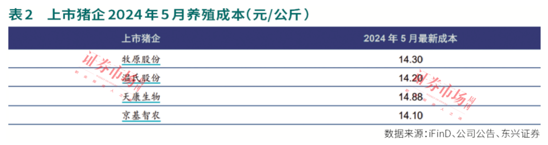 涨价！这些猪企业绩逐季改善，右侧布局机会来了！ 涨价！这些猪企业绩逐季改善，右侧布局机会来了！「生猪涨价受益股票」 天气预报