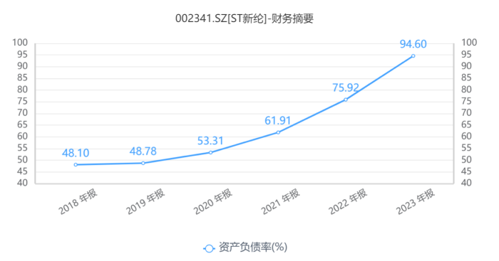 “绩差生”ST新纶拉响“面值退市”警报，四年累亏超47亿元 “绩差生”ST新纶拉响“面值退市”警报，四年累亏超47亿元 天气预报
