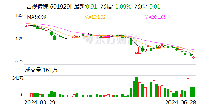 吉视传媒拟与控股股东进行资产置换 将获注IPTV业务资产「吉视传媒收购」 维修服务
