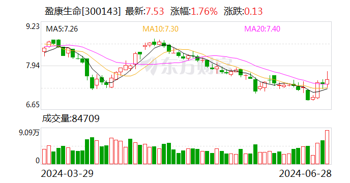 盈康生命9.7亿元定增获审核通过 彰显发展信心 家电资讯