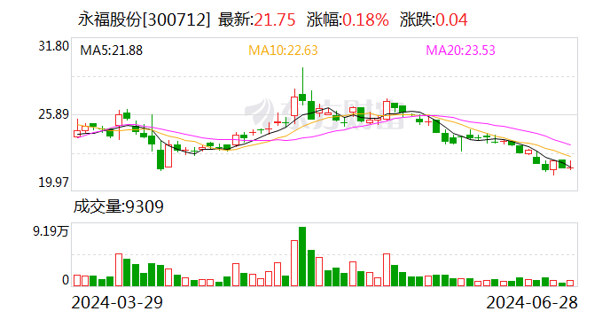 永福股份：多措并举打造电力能源综合服务商「电力企业向综合能源服务转型」 汽车服务