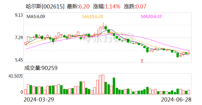 【调研快报】哈尔斯接待光大保德信基金等多家机构调研「光大保德信基金公司」 家电资讯