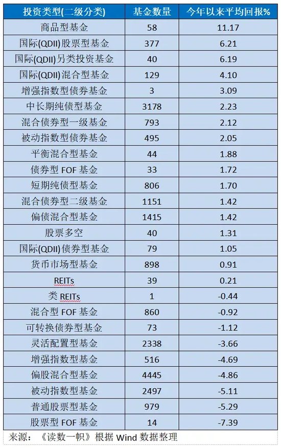 2024已过半，投什么基金最挣钱？ 2024已过半，投什么基金最挣钱？「下半年投什么基金好」 维修服务
