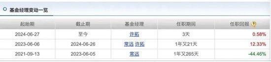 2024已过半，投什么基金最挣钱？ 2024已过半，投什么基金最挣钱？「下半年投什么基金好」 维修服务