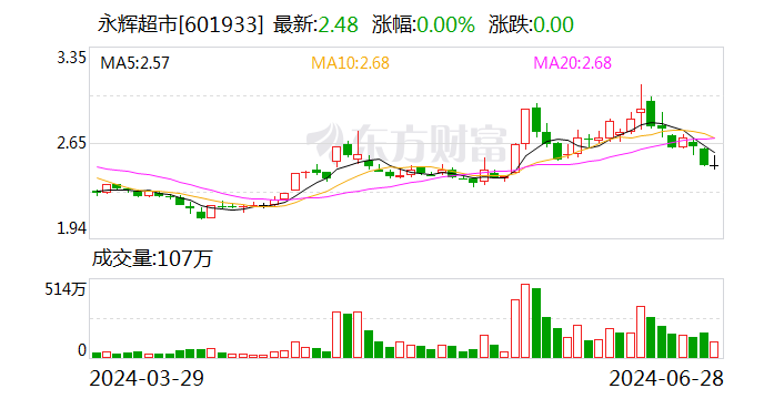 王健林好友又延迟支付？永辉超市：5.9亿元尚未收到！ 王健林好友又延迟支付？永辉超市：5.9亿元尚未收到！「王健林什么超市」 维修服务