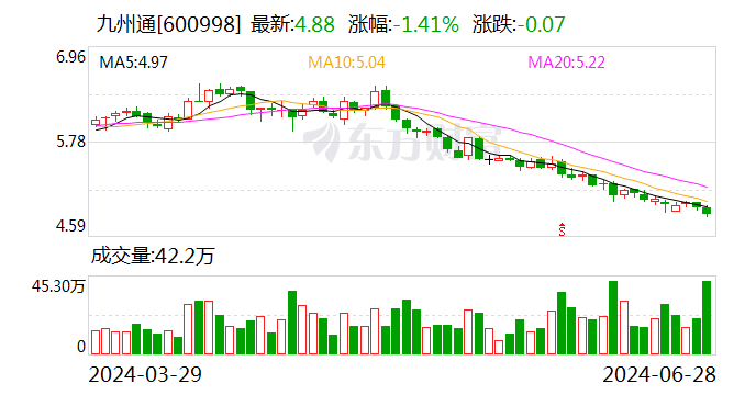 九州通：拟启动医药物流仓储资产Pre-REITs项目「九州通医药物流系统」 汽车服务