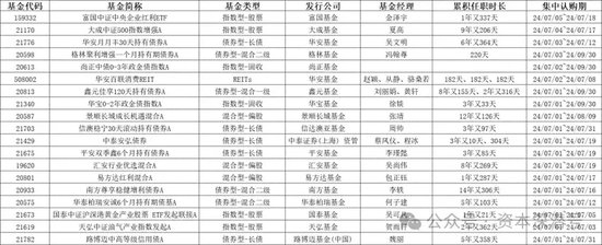 新基金发行进入“下半场”，哪只产品有望“冲上云霄”？ 新基金发行进入“下半场”，哪只产品有望“冲上云霄”？「新基金发行一览表」 家电资讯