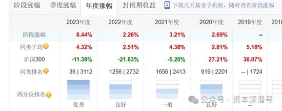 新基金发行进入“下半场”，哪只产品有望“冲上云霄”？ 新基金发行进入“下半场”，哪只产品有望“冲上云霄”？「新基金发行一览表」 家电资讯