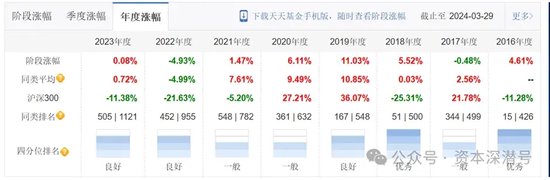 新基金发行进入“下半场”，哪只产品有望“冲上云霄”？ 新基金发行进入“下半场”，哪只产品有望“冲上云霄”？「新基金发行一览表」 家电资讯