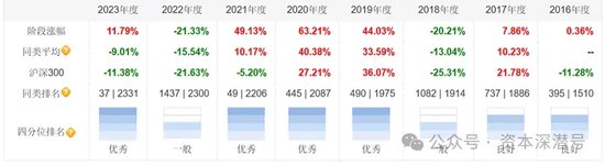 新基金发行进入“下半场”，哪只产品有望“冲上云霄”？ 新基金发行进入“下半场”，哪只产品有望“冲上云霄”？「新基金发行一览表」 家电资讯