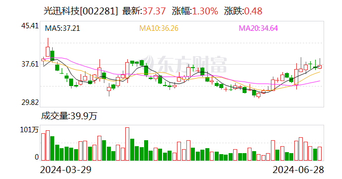 光迅科技：公司新产业园已经启用 会根据客户订单情况安排产能「光迅科技主营」 生活资讯