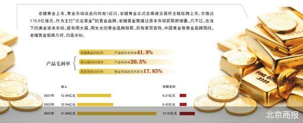 赴港上市 老铺黄金如何破解黄金“围城” 赴港上市 老铺黄金如何破解黄金“围城”「香港老铺黄金」 维修服务