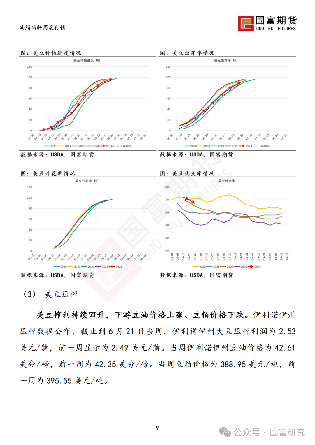 【国富豆系研究周报】USDA双报告中性略多，市场等待天气驱动 20240701 【国富豆系研究周报】USDA双报告中性略多，市场等待天气驱动 20240701「国富012510」 家电资讯