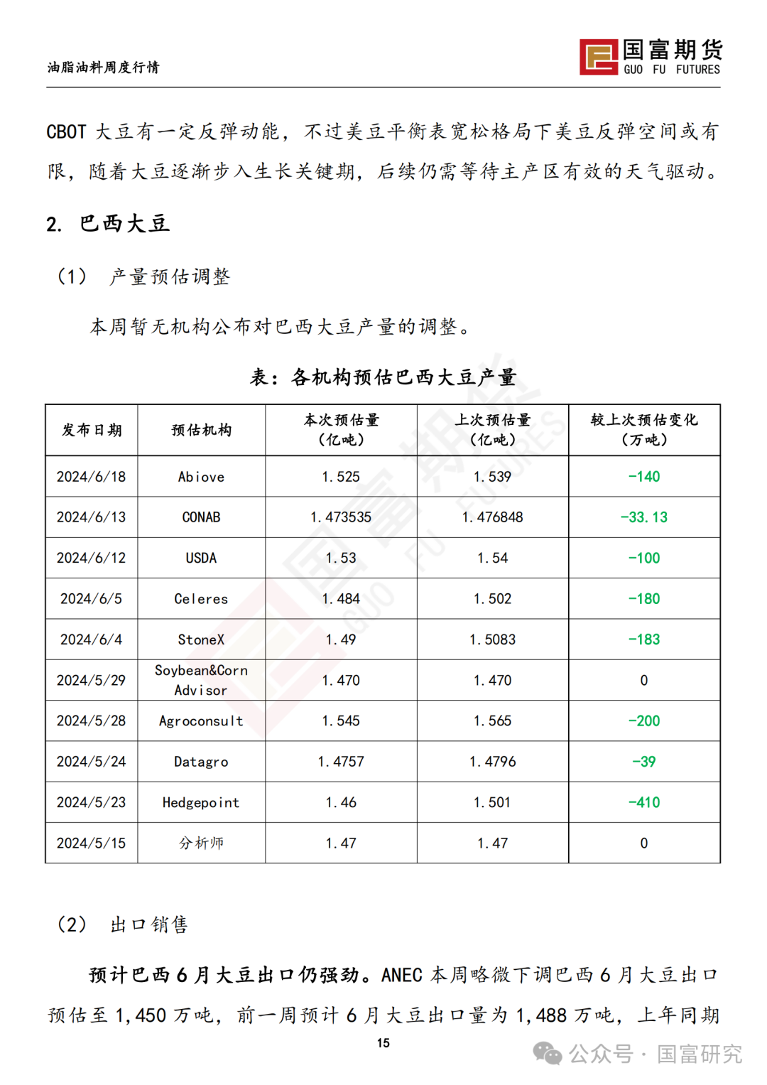 【国富豆系研究周报】USDA双报告中性略多，市场等待天气驱动 20240701 【国富豆系研究周报】USDA双报告中性略多，市场等待天气驱动 20240701「国富012510」 家电资讯