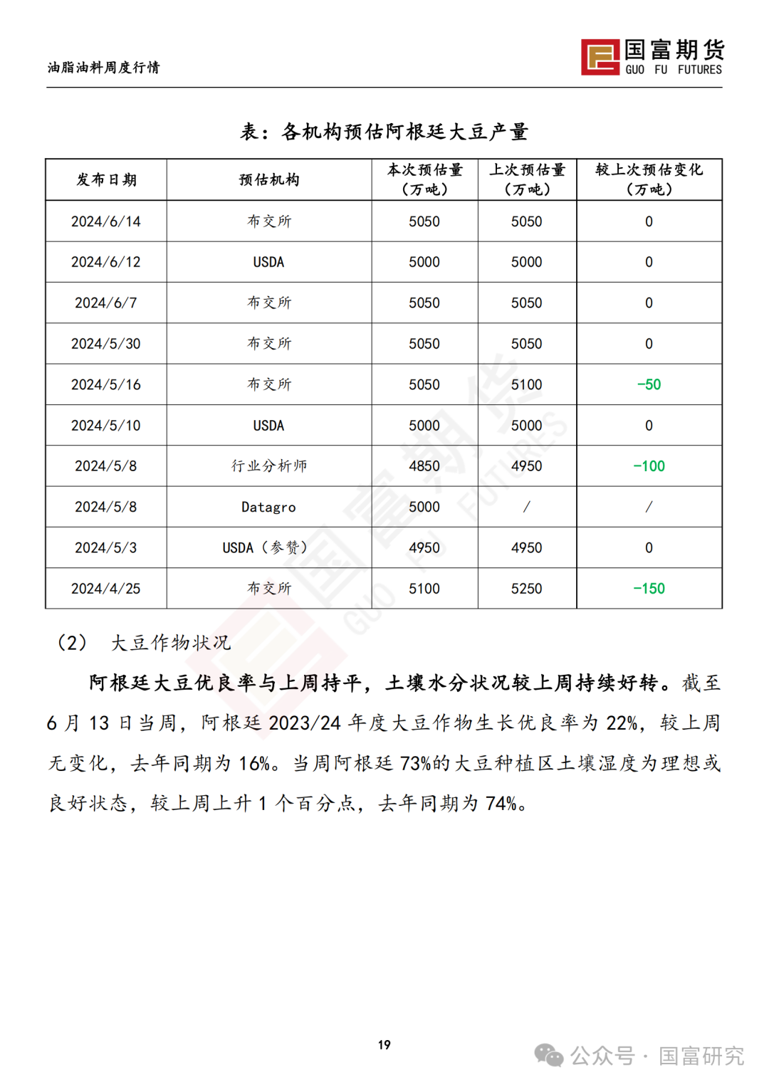 【国富豆系研究周报】USDA双报告中性略多，市场等待天气驱动 20240701 【国富豆系研究周报】USDA双报告中性略多，市场等待天气驱动 20240701「国富012510」 家电资讯