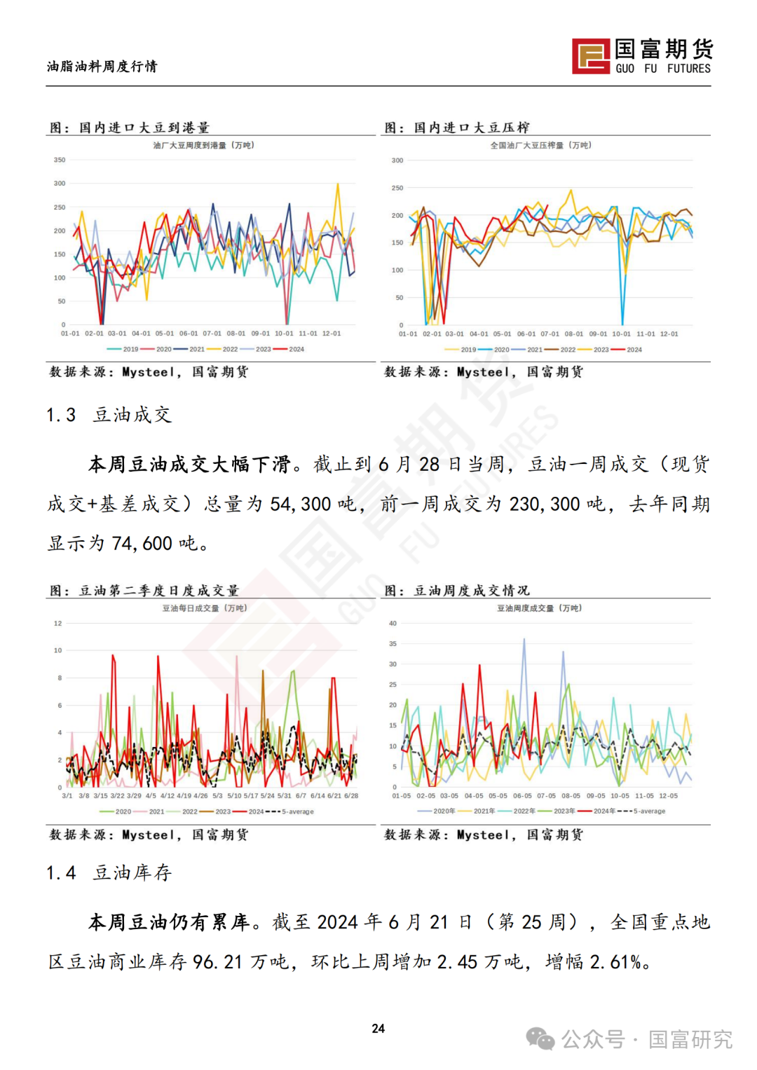 【国富豆系研究周报】USDA双报告中性略多，市场等待天气驱动 20240701 【国富豆系研究周报】USDA双报告中性略多，市场等待天气驱动 20240701「国富012510」 家电资讯