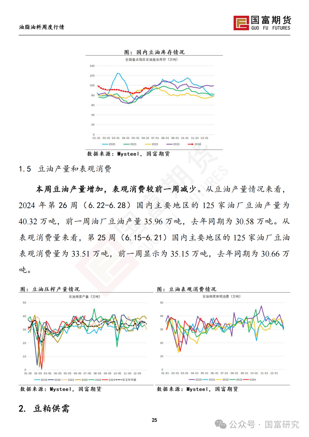 【国富豆系研究周报】USDA双报告中性略多，市场等待天气驱动 20240701 【国富豆系研究周报】USDA双报告中性略多，市场等待天气驱动 20240701「国富012510」 家电资讯