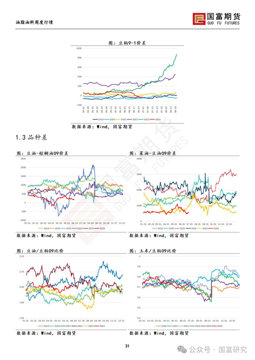 【国富豆系研究周报】USDA双报告中性略多，市场等待天气驱动 20240701 【国富豆系研究周报】USDA双报告中性略多，市场等待天气驱动 20240701「国富012510」 家电资讯