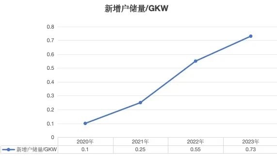 在非洲 没电的日子 全靠这些中国企业了！华为都被卷走 在非洲 没电的日子 全靠这些中国企业了！华为都被卷走「非洲没有电的地方」 汽车服务
