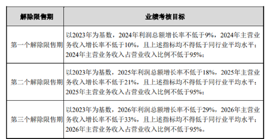 恒顺醋业如何破局？大力度促销未换来增长 产品结构降级净利润断崖式下滑 天气预报