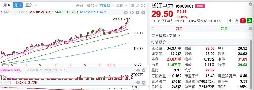 实控人被留置天微电子一字跌停！7200亿元巨头长江电力，历史新高 实控人被留置天微电子一字跌停！7200亿元巨头长江电力，历史新高 生活资讯